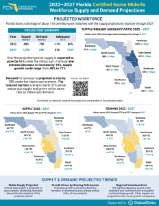 Workforce Projections - Certified Nurse-Midwives