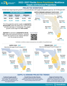 Workforce Projections - Nurse Practitioners