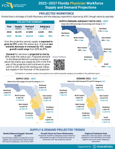 Workforce Projections - Physicians