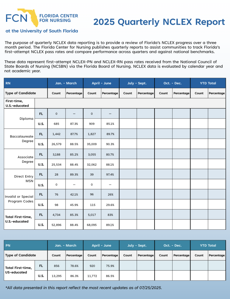 2025 Quarterly NCLEX-Q2