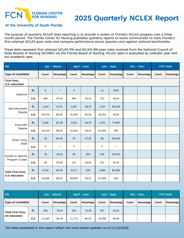 2025 Quarterly NCLEX-Q3