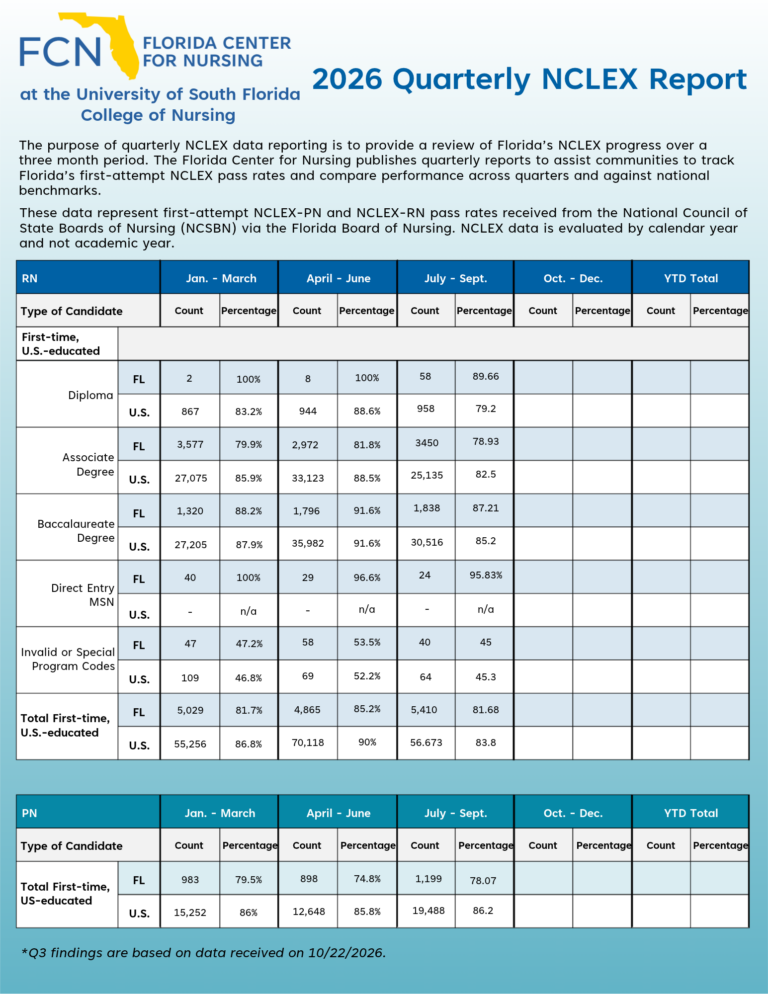 2026 NCLEX Q3