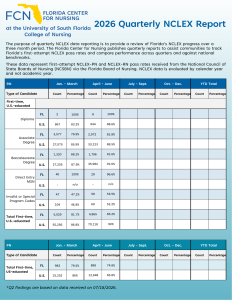 2026 Q2 NCLEX report