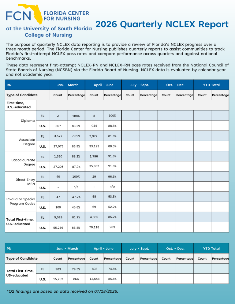 2026 Q2 NCLEX report