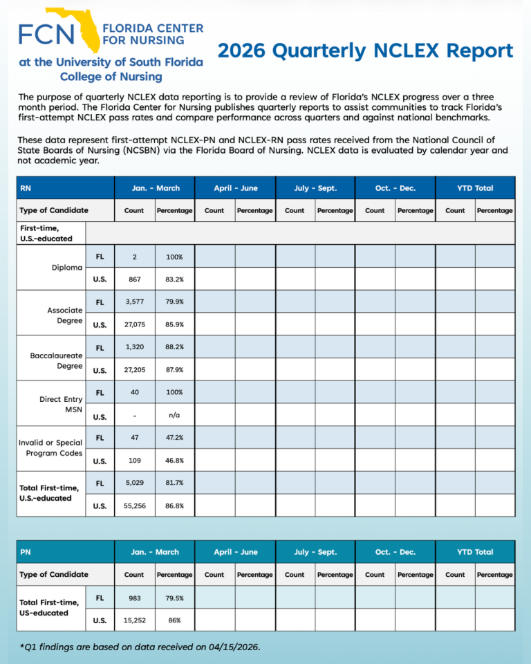 2026 Quarterly NCLEX Report