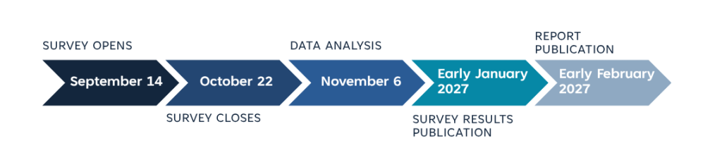 2026_NursingEdSurvey-Timeline